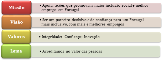 Missão, Visão, Valores e Lema