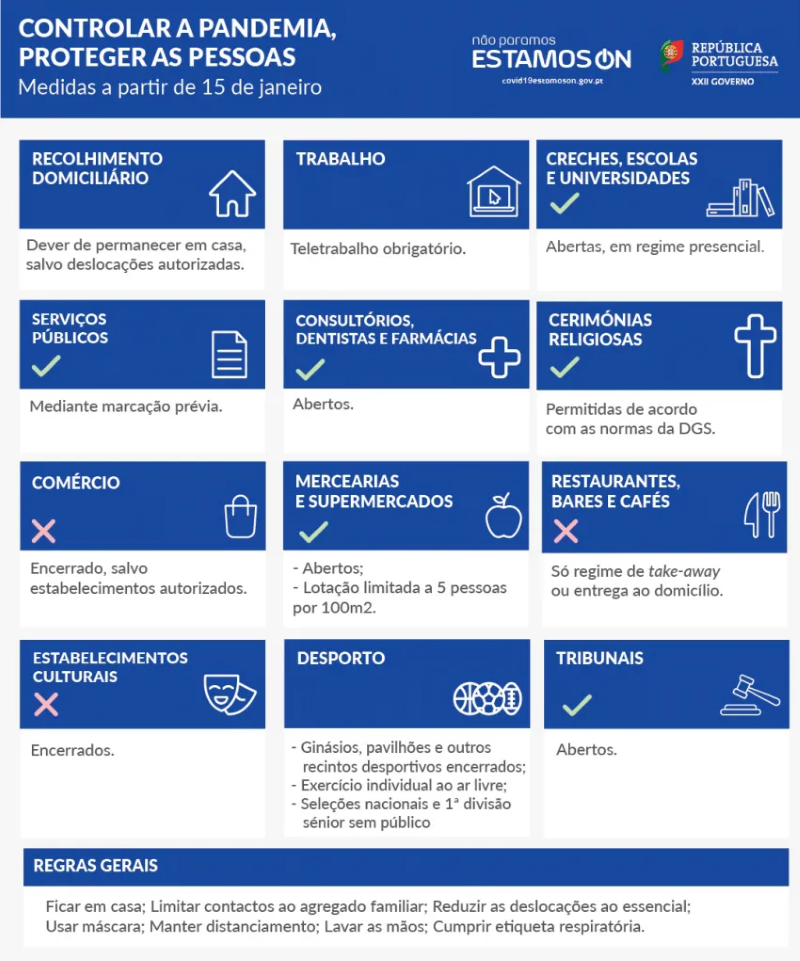 Conheça as novas medidas de combate à Covid19