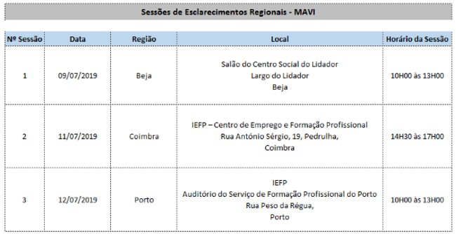 MAVI |Sessões de esclarecimentos regionais
