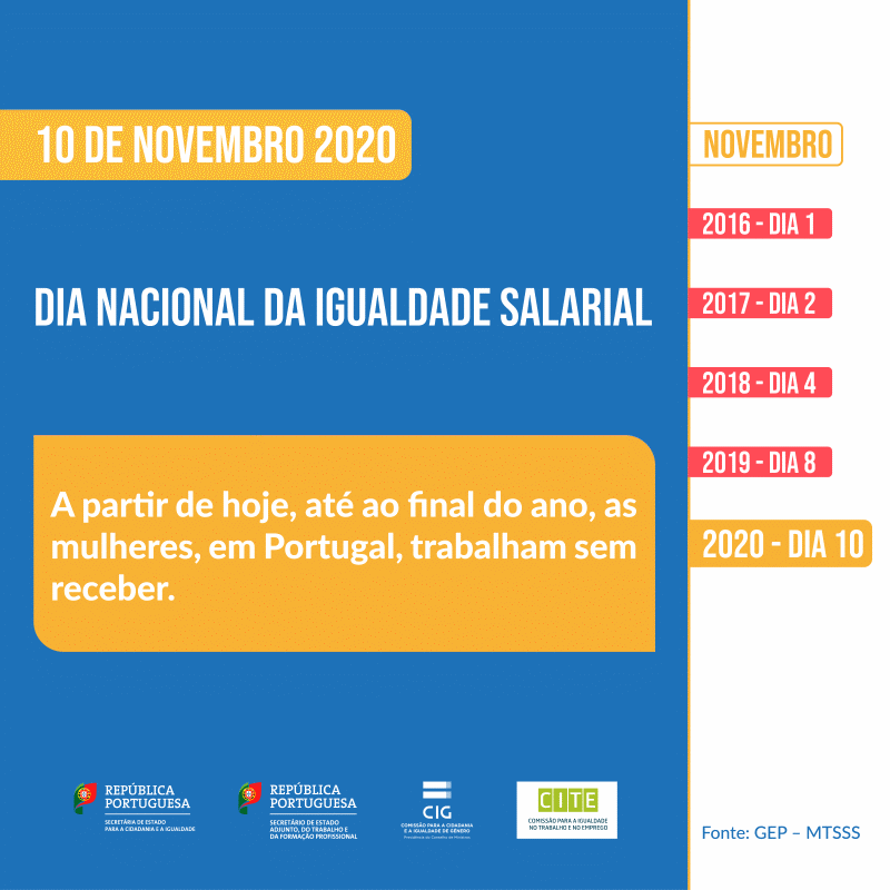 Dia Nacional da Igualdade Salarial (fonte: CITE)